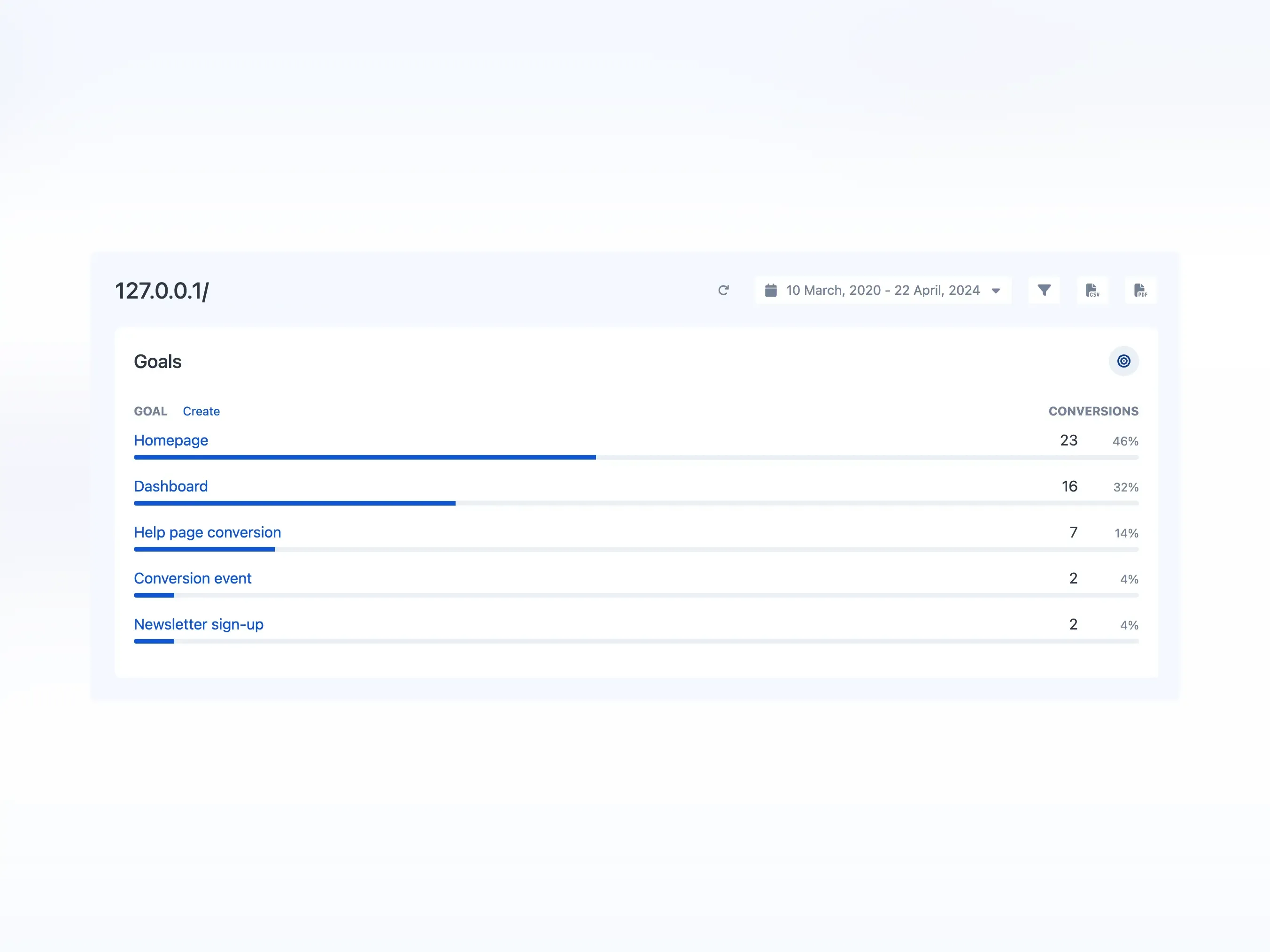 Screenshot of the app goals analytics page